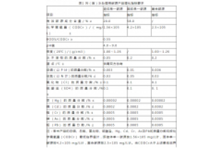 通過公式計算，所需投加碳源量為負負負的？